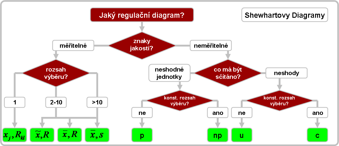 Kdo je v SPC?